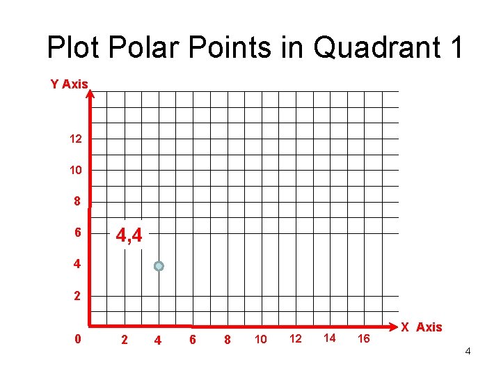 Plot Polar Points in Quadrant 1 Y Axis 12 10 8 6 4, 4 Plot Polar Points in Quadrant 1 Y Axis 12 10 8 6 4, 4