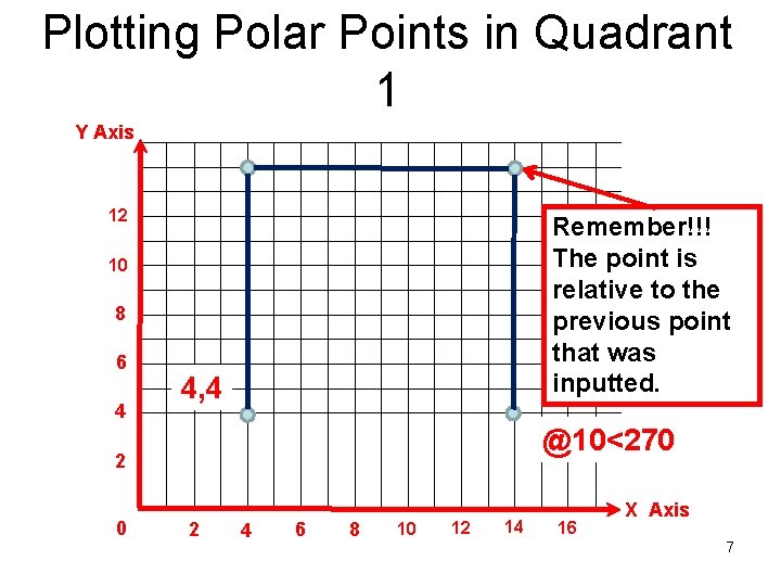Plotting Polar Points in Quadrant 1 Y Axis 12 Remember!!! The point is relative Plotting Polar Points in Quadrant 1 Y Axis 12 Remember!!! The point is relative