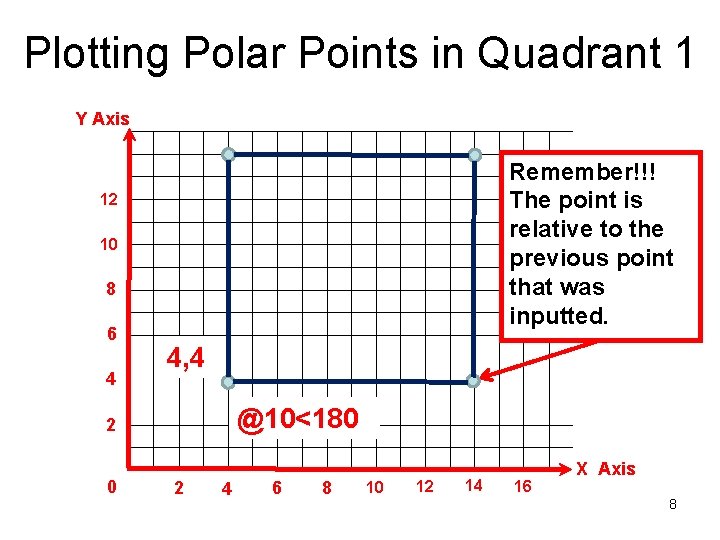 Plotting Polar Points in Quadrant 1 Y Axis Remember!!! The point is relative to Plotting Polar Points in Quadrant 1 Y Axis Remember!!! The point is relative to