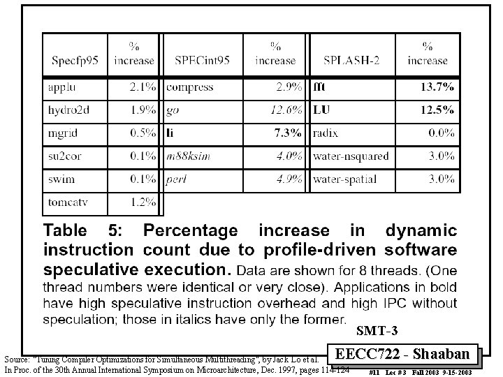 SMT-3 EECC 722 - Shaaban Source: "Tuning Compiler Optimizations for Simultaneous Multithreading", by Jack