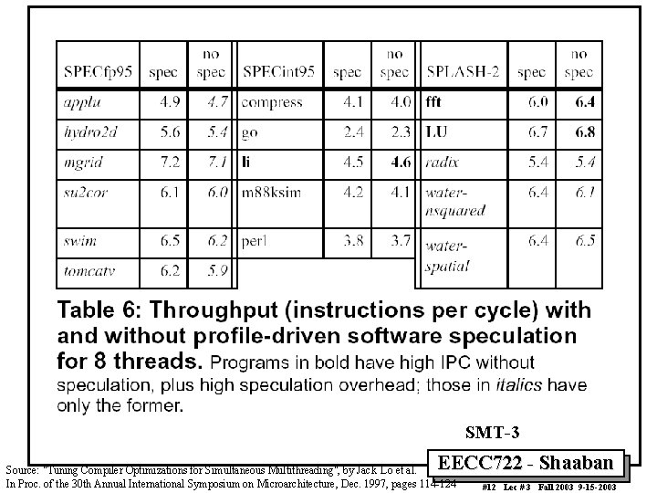 SMT-3 EECC 722 - Shaaban Source: "Tuning Compiler Optimizations for Simultaneous Multithreading", by Jack