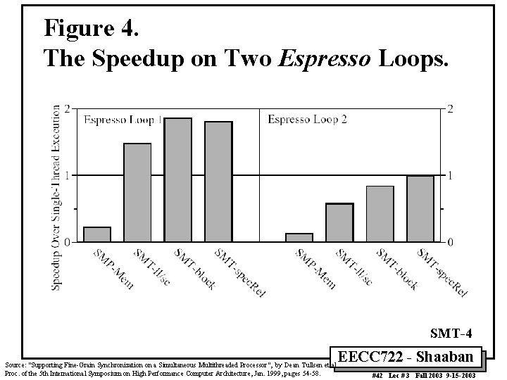 Figure 4. The Speedup on Two Espresso Loops. SMT-4 EECC 722 - Shaaban Source: