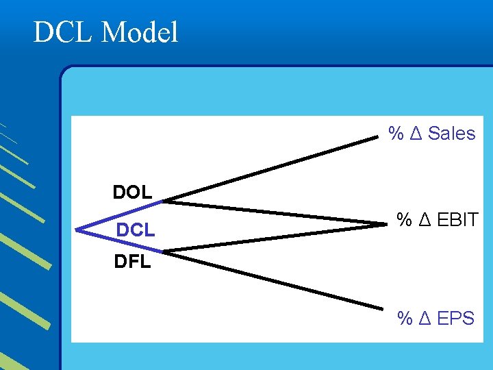 DCL Model % Δ Sales DOL DCL % Δ EBIT DFL % Δ EPS