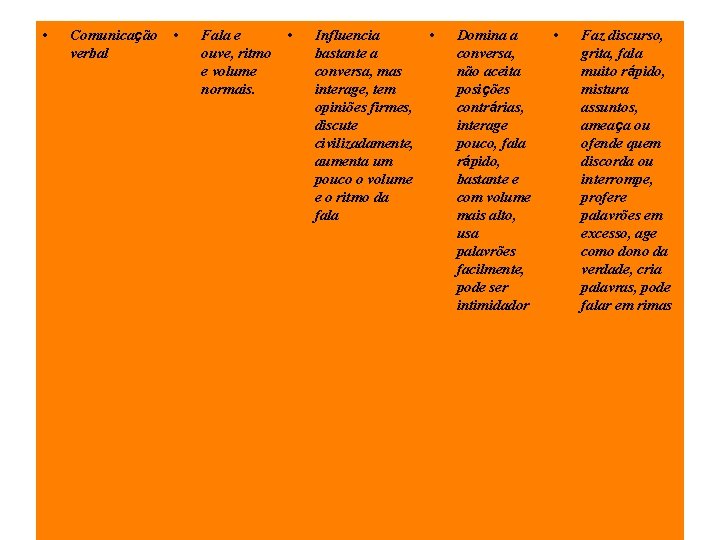 • Comunicação verbal • Fala e ouve, ritmo e volume normais. • Influencia • Comunicação verbal • Fala e ouve, ritmo e volume normais. • Influencia