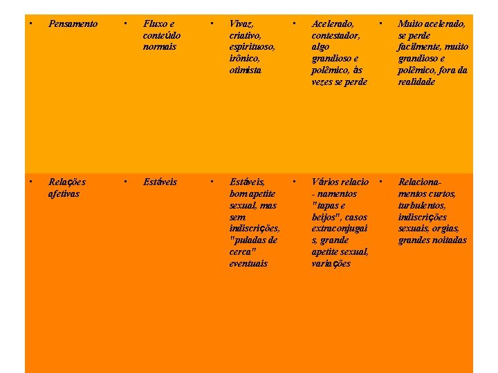 • Pensamento • Fluxo e conteúdo normais • Vivaz, criativo, espirituoso, irônico, otimista • Pensamento • Fluxo e conteúdo normais • Vivaz, criativo, espirituoso, irônico, otimista