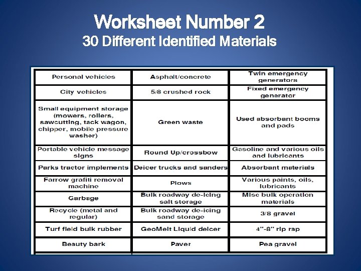 Worksheet Number 2 30 Different Identified Materials 