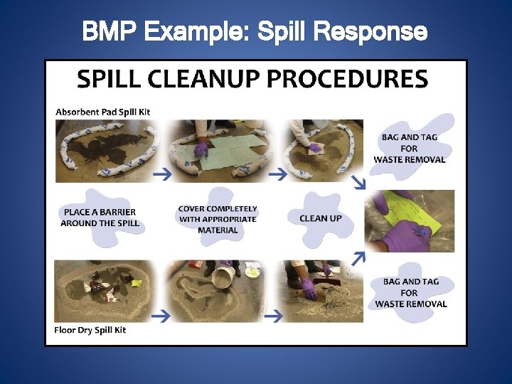 BMP Example: Spill Response 