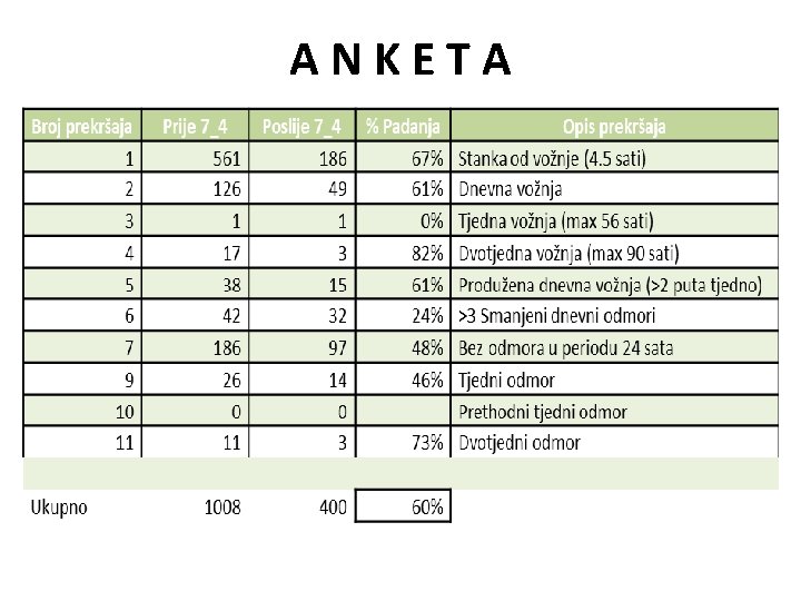 ANKETA 