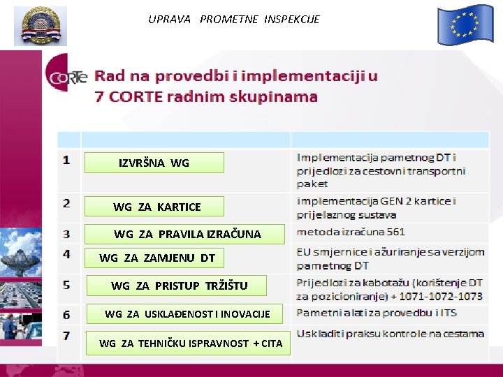 UPRAVA PROMETNE INSPEKCIJE IZVRŠNA WG WG ZA KARTICE WG ZA PRAVILA IZRAČUNA WG ZA