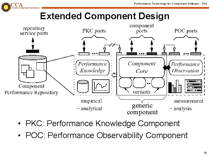 CCA Performance Technology for Component Software - TAU Common Component Architecture Extended Component Design