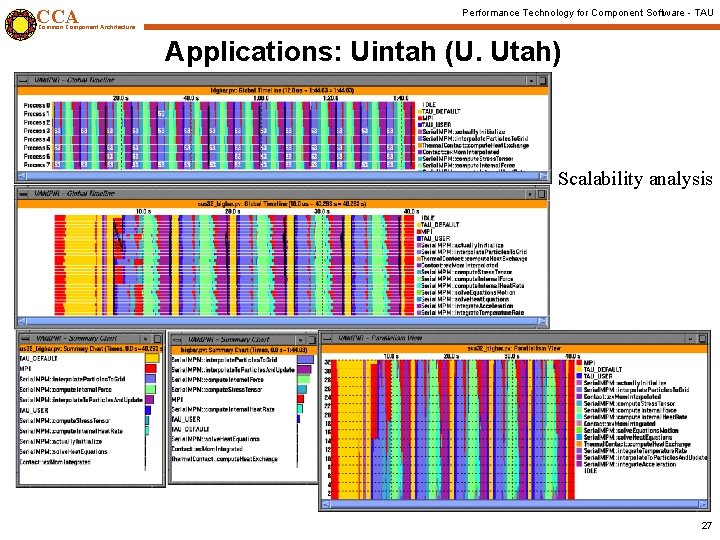 CCA Performance Technology for Component Software - TAU Common Component Architecture Applications: Uintah (U.