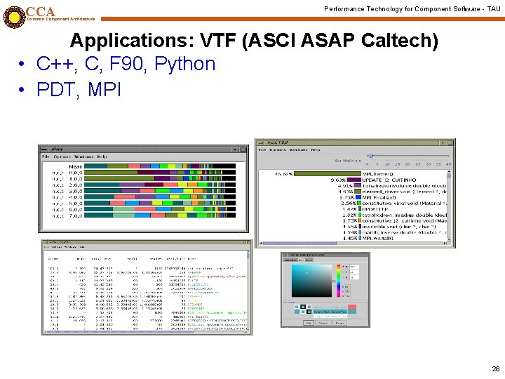 CCA Performance Technology for Component Software - TAU Common Component Architecture Applications: VTF (ASCI