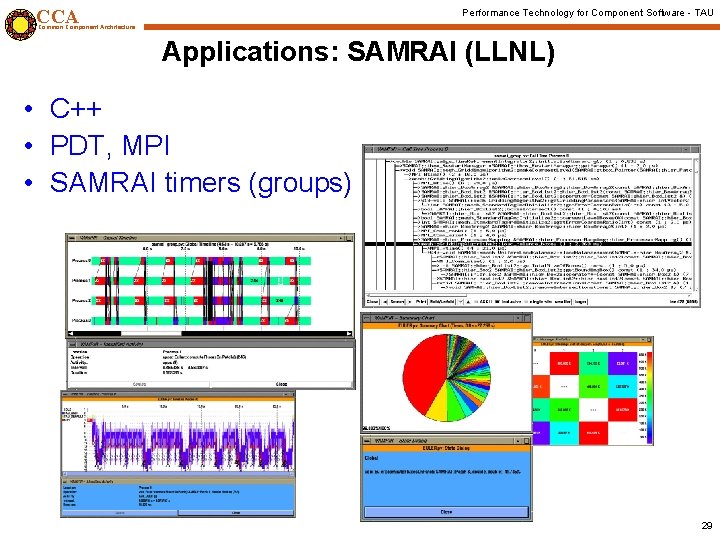 CCA Performance Technology for Component Software - TAU Common Component Architecture Applications: SAMRAI (LLNL)