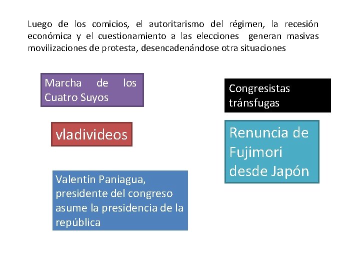 Luego de los comicios, el autoritarismo del régimen, la recesión económica y el cuestionamiento