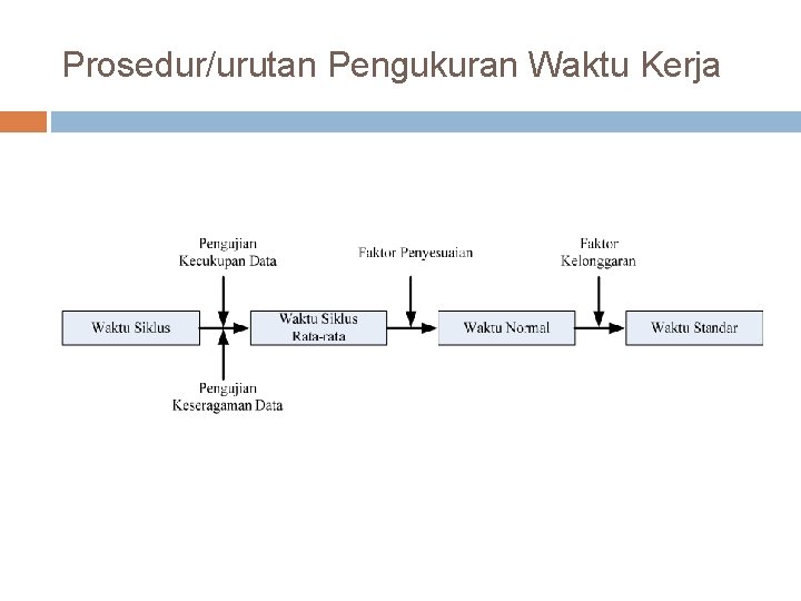 PENGUKURAN WAKTU KERJA LANGSUNG JAM HENTI KECUKUPAN DAN