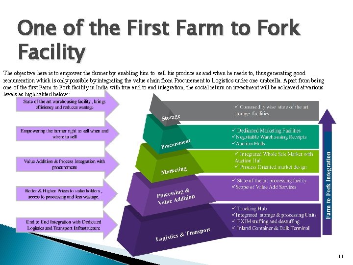 One of the First Farm to Fork Facility The objective here is to empower
