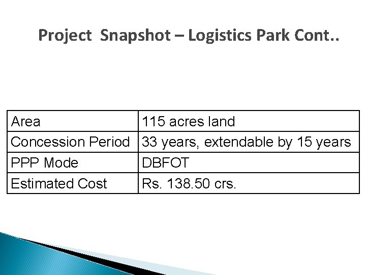 Project Snapshot – Logistics Park Cont. . Area Concession Period PPP Mode Estimated Cost