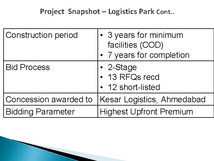 Project Snapshot – Logistics Park Cont. . • 3 years for minimum facilities (COD)