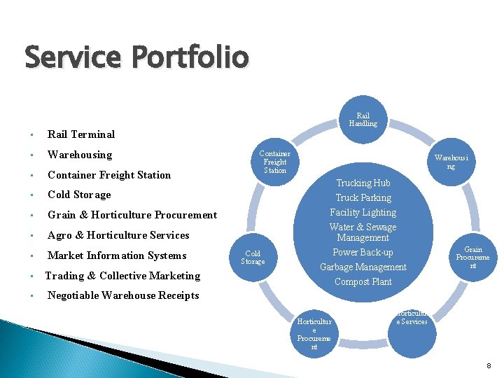 Service Portfolio • Rail Terminal • Warehousing • Container Freight Station • Cold Storage