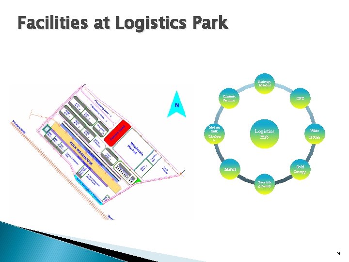 Facilities at Logistics Park Railways Terminal Common Facilities Modern Bulk CFS Logistics Hub Warehou