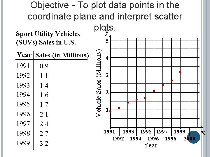 Objective - To plot data points in the coordinate plane and interpret scatter plots.