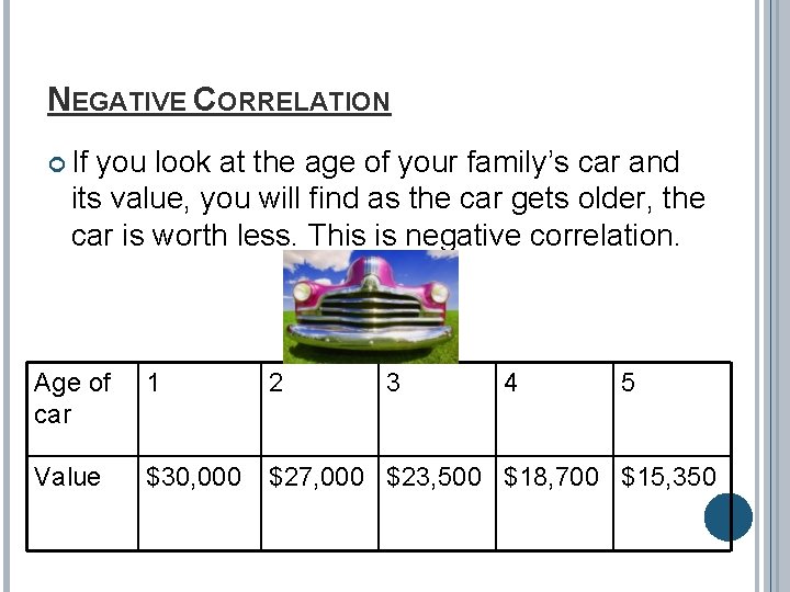 NEGATIVE CORRELATION If you look at the age of your family’s car and its