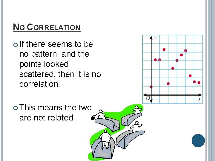 NO CORRELATION If there seems to be no pattern, and the points looked scattered,