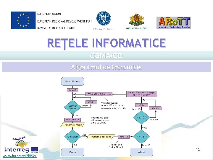 REȚELE INFORMATICE CSMA/CD Algoritmul de transmisie 13 www. interregrobg. eu 