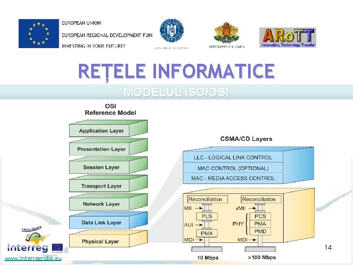 REȚELE INFORMATICE MODELUL ISO/OSI 14 www. interregrobg. eu 