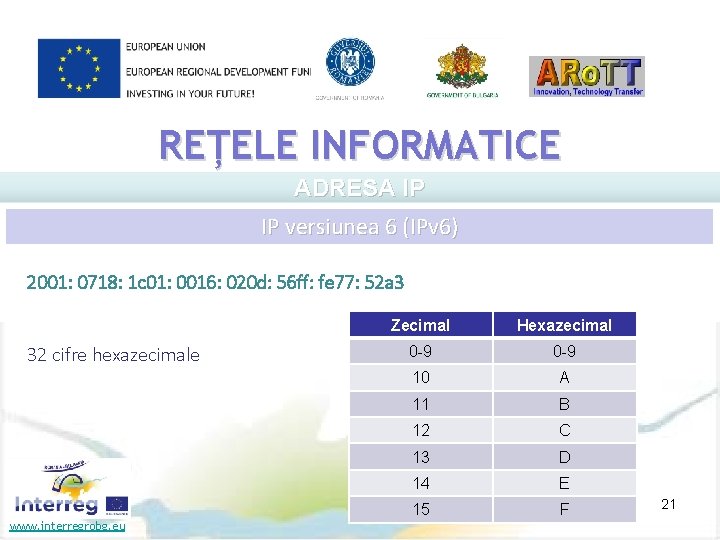 REȚELE INFORMATICE ADRESA IP IP versiunea 6 (IPv 6) 2001: 0718: 1 c 01: