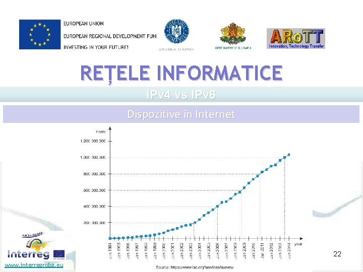 REȚELE INFORMATICE IPv 4 vs IPv 6 Dispozitive în Internet 22 www. interregrobg. eu