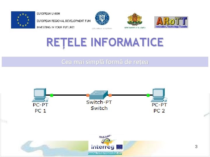 REȚELE INFORMATICE Cea mai simplă formă de rețea 3 www. interregrobg. eu 