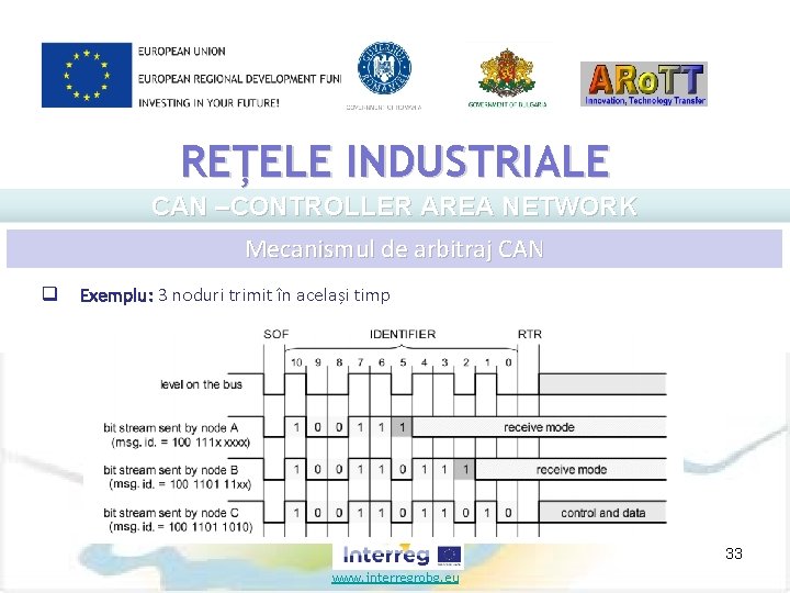 REȚELE INDUSTRIALE CAN –CONTROLLER AREA NETWORK Mecanismul de arbitraj CAN q Exemplu: 3 noduri