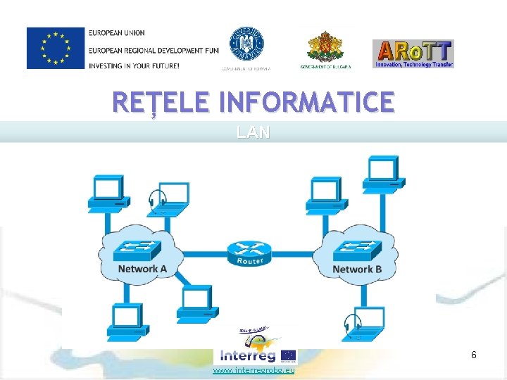 REȚELE INFORMATICE LAN 6 www. interregrobg. eu 