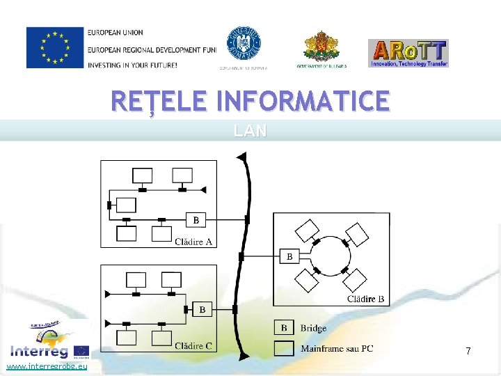 REȚELE INFORMATICE LAN 7 www. interregrobg. eu 