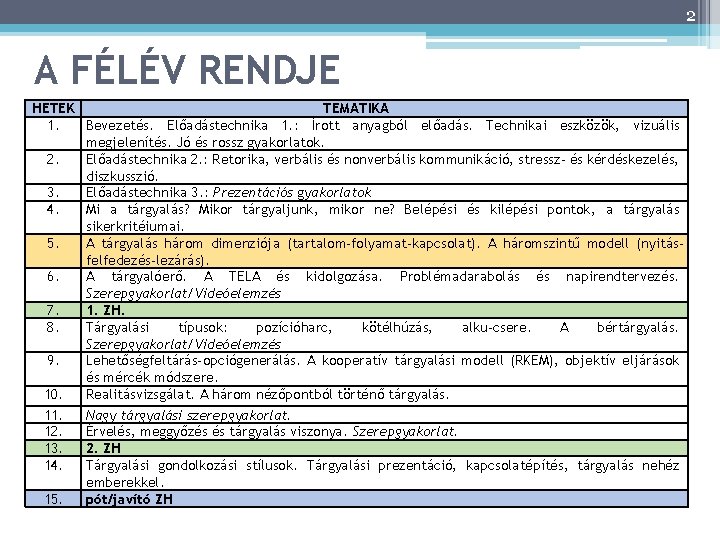 2 A FÉLÉV RENDJE HETEK TEMATIKA 1. Bevezetés. Előadástechnika 1. : Írott anyagból előadás.