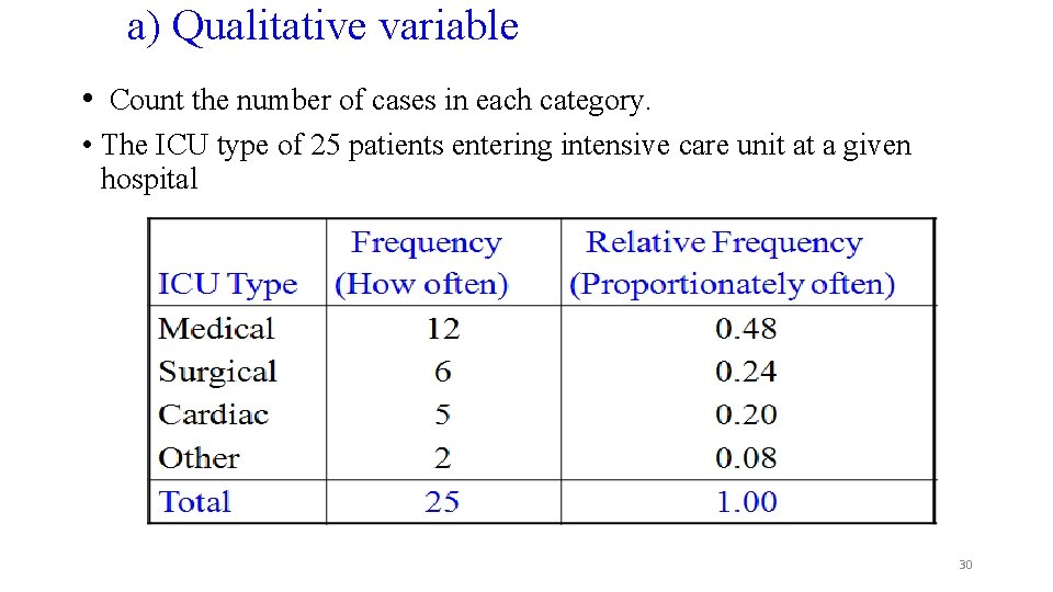 a) Qualitative variable • Count the number of cases in each category. • The