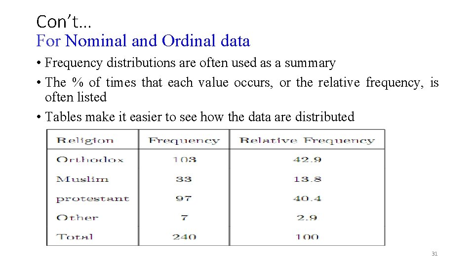 Con’t… For Nominal and Ordinal data • Frequency distributions are often used as a