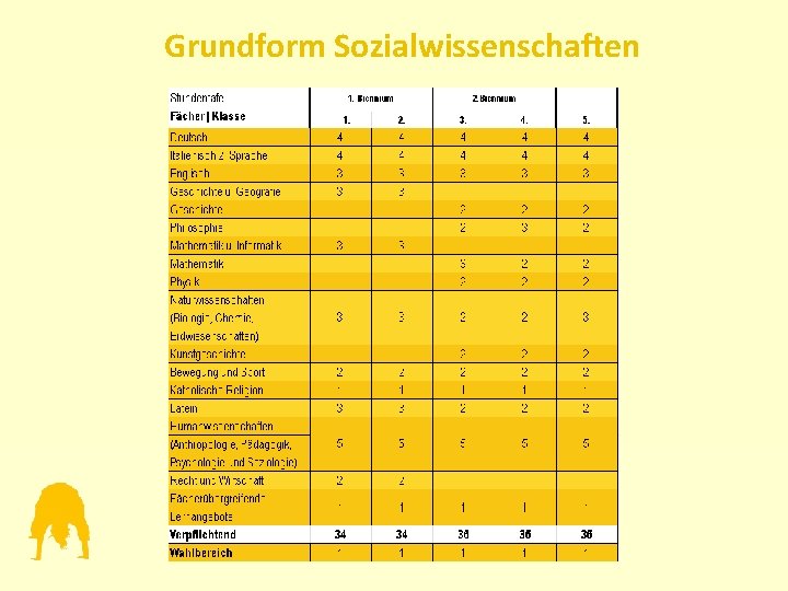 Grundform Sozialwissenschaften 