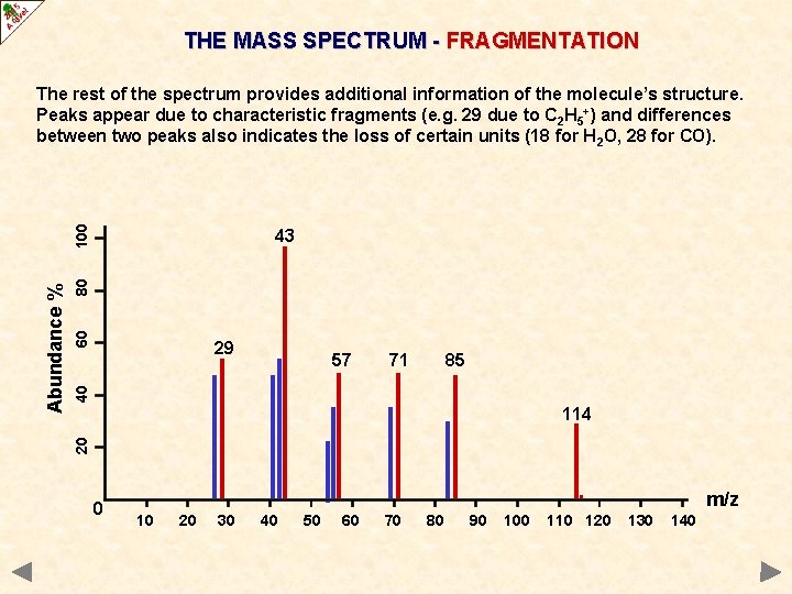 THE MASS SPECTRUM - FRAGMENTATION 60 80 43 29 71 85 40 57 114