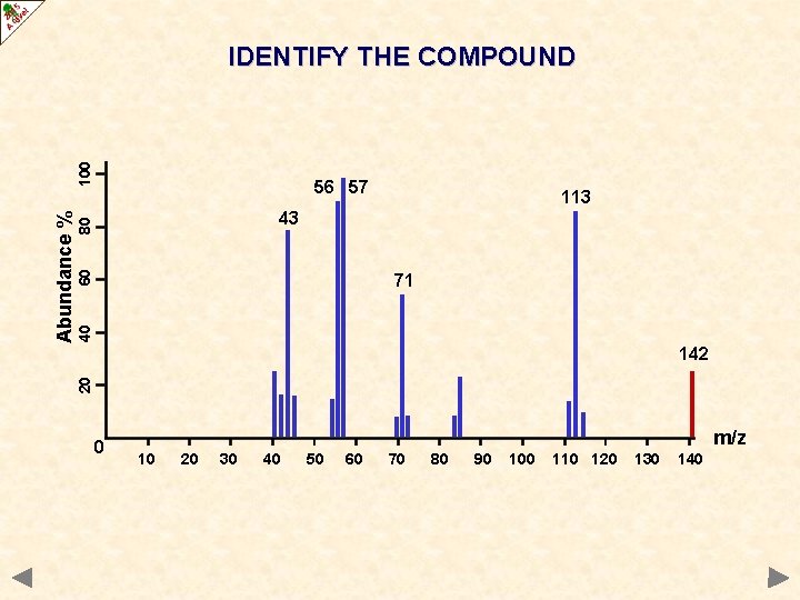 56 57 113 60 80 43 40 71 142 20 Abundance % 100 IDENTIFY