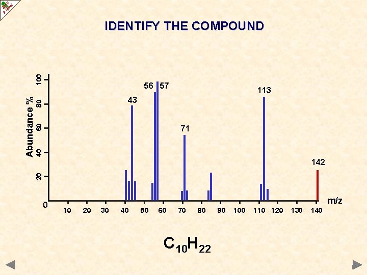 56 57 113 60 80 43 40 71 142 20 Abundance % 100 IDENTIFY