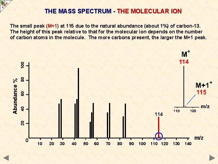 THE MASS SPECTRUM - THE MOLECULAR ION 80 60 40 114 20 Abundance %