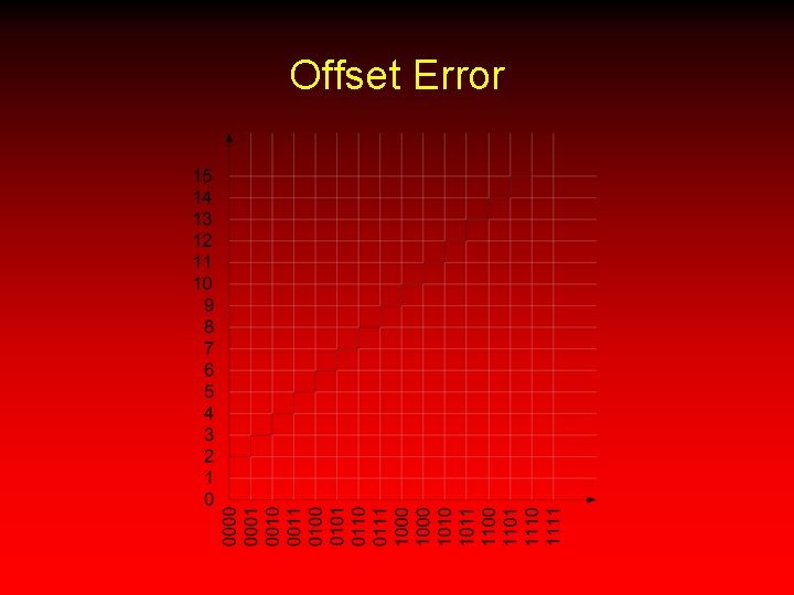 Offset Error 