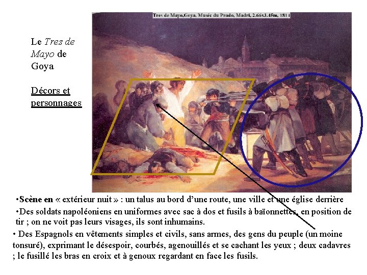 Le Tres de Mayo de Goya Décors et personnages • Scène en « extérieur