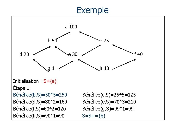 Exemple a 100 b 50 d 20 c 75 e 30 g 1 Initialisation