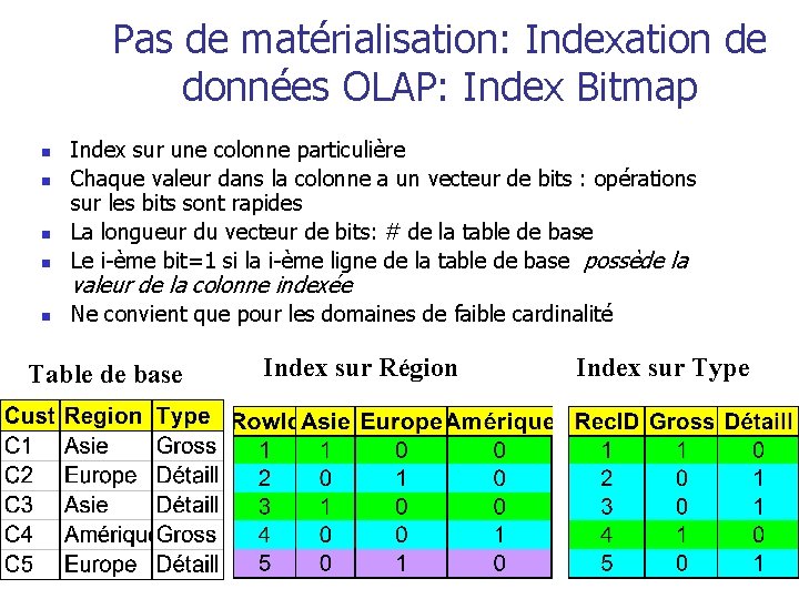 Pas de matérialisation: Indexation de données OLAP: Index Bitmap n Index sur une colonne