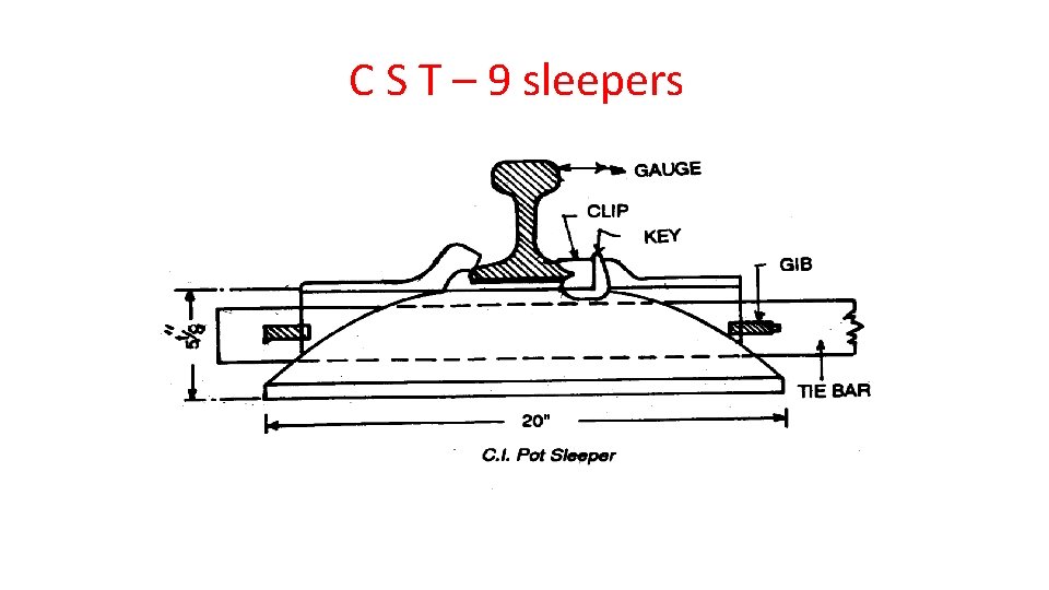 C S T – 9 sleepers C S T – 9 sleepers