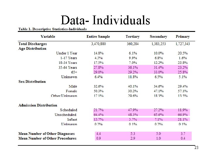 Data- Individuals 23 Data- Individuals 23