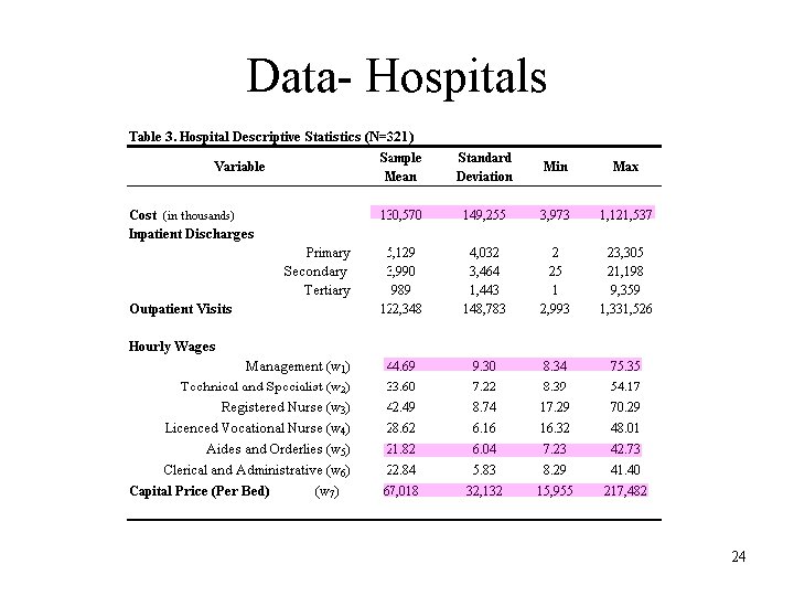 Data- Hospitals 24 Data- Hospitals 24
